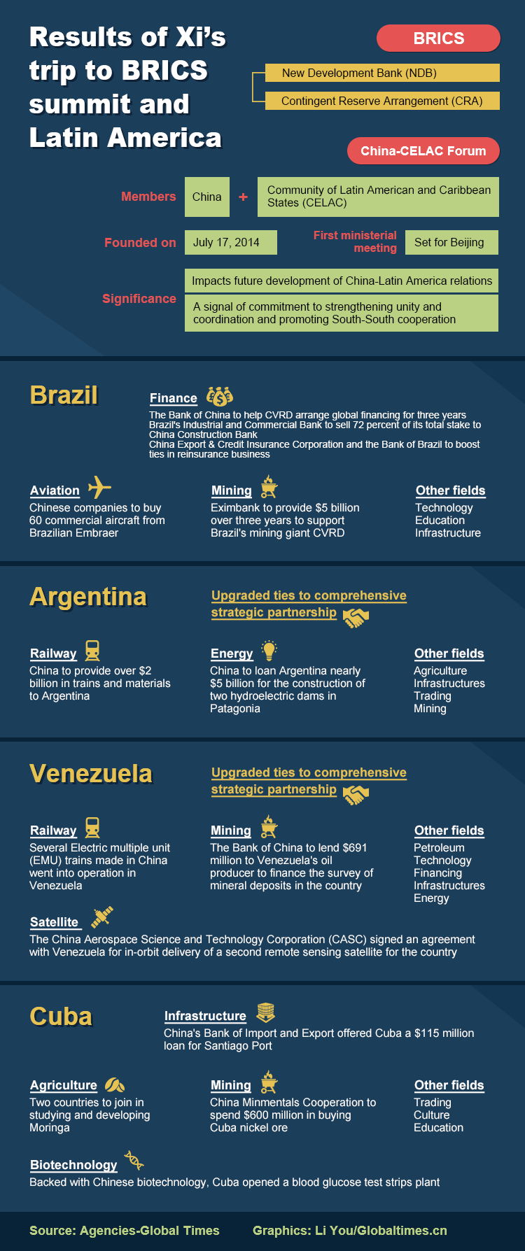 Infographic: Xi wins over Latin America