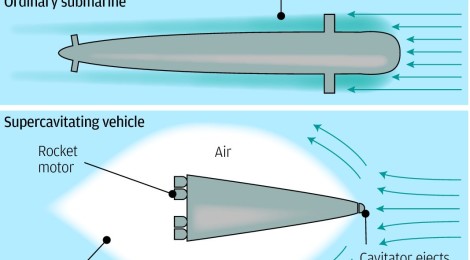Shanghai to San Francisco in 100 minutes by Chinese supersonic submarine